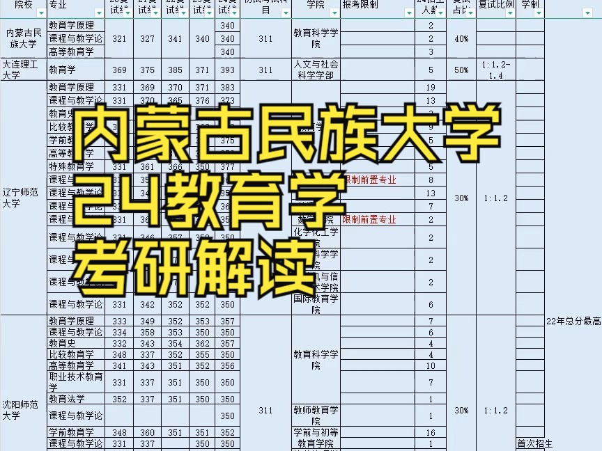 呼和浩特民族學(xué)院考研好考嗎？復(fù)試通過(guò)率？-圖1
