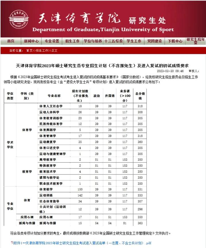 天津體育學院考研好考嗎？復試刷人厲害嗎？-圖1
