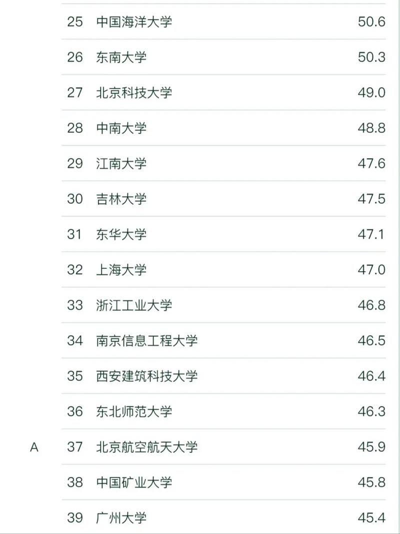河北環(huán)境工程學(xué)院考研好考嗎？復(fù)試刷人厲害嗎？-圖1