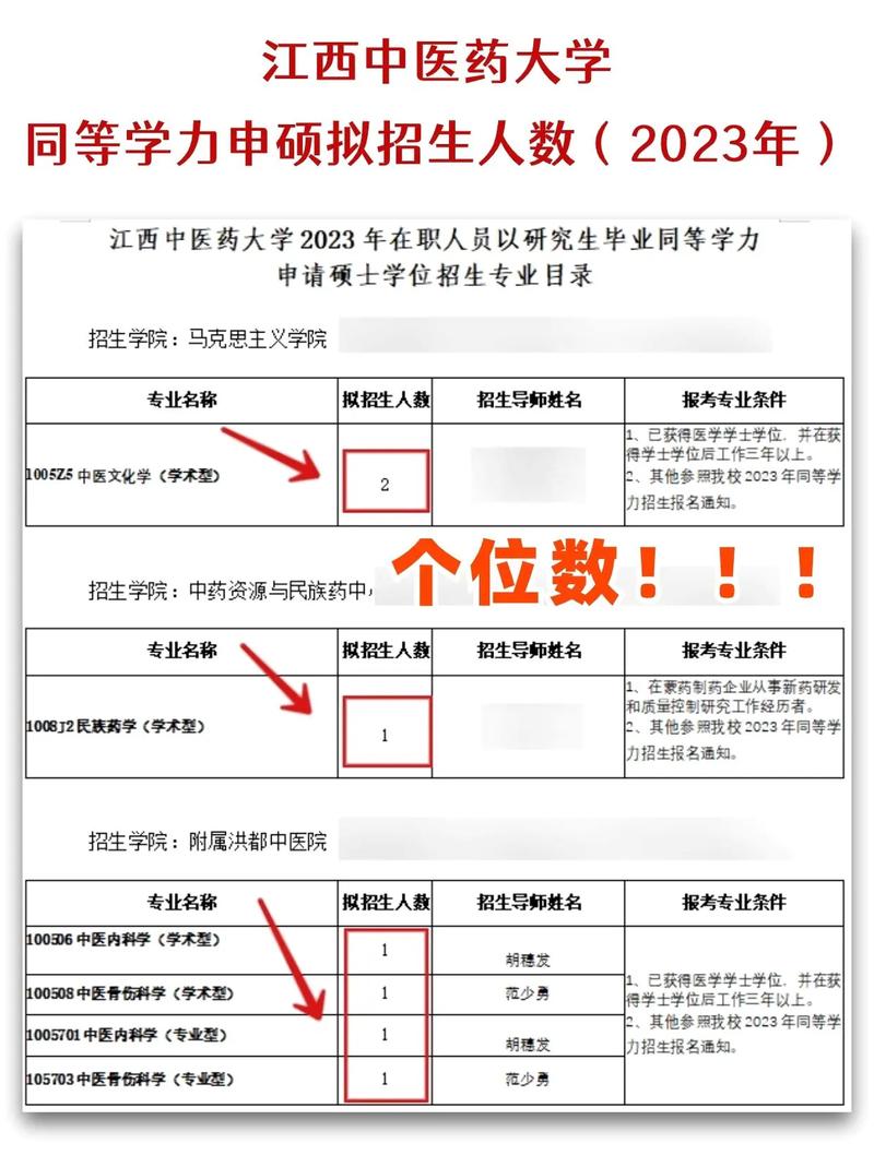 江西中醫(yī)藥大學考研好不好考？復試刷人嚴重嗎？-圖1