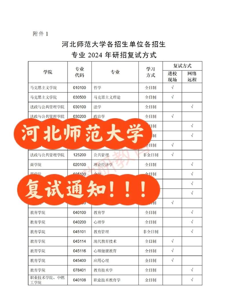 河北師范大學(xué)考研好考嗎？復(fù)試刷人厲害嗎？-圖1