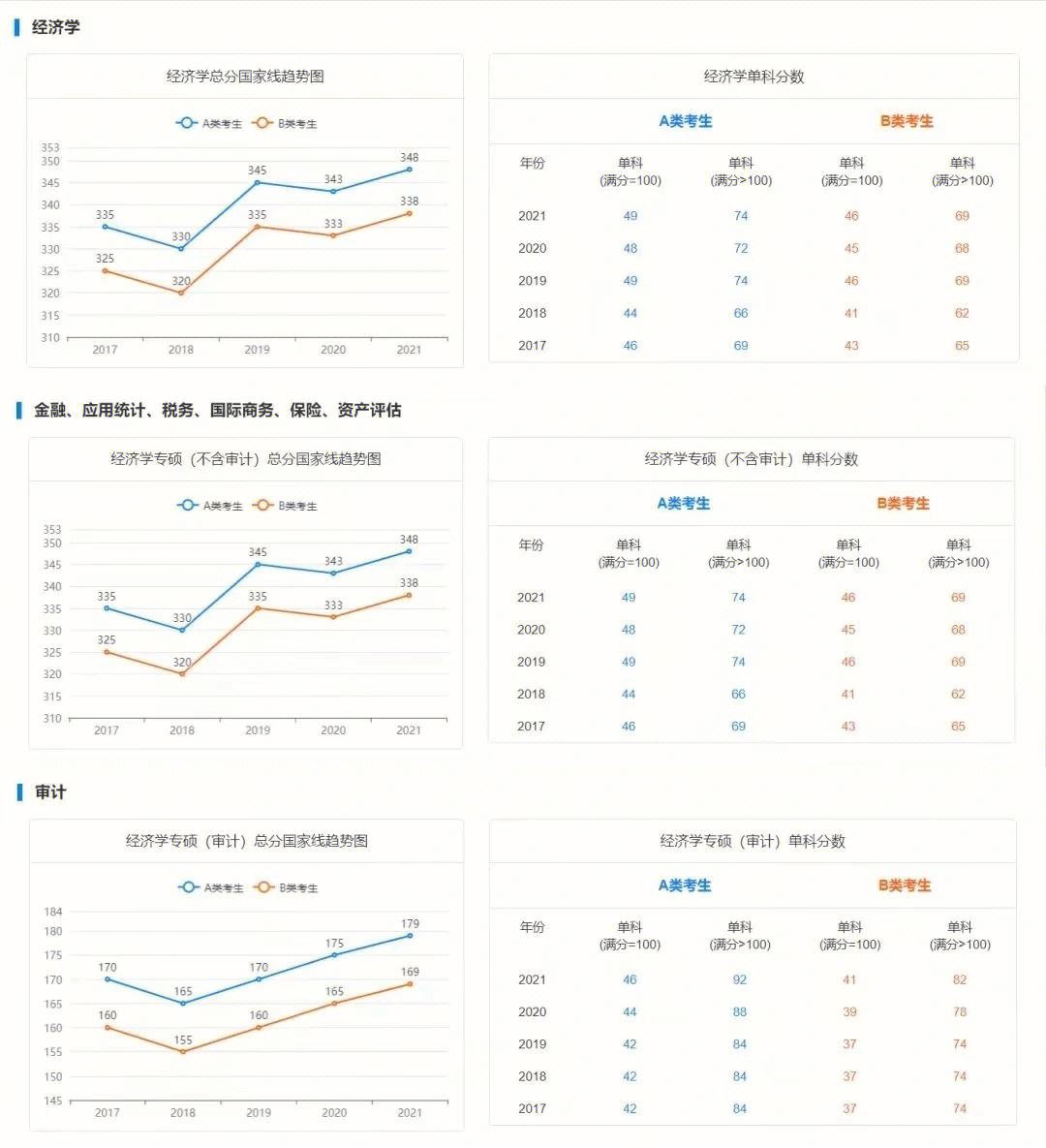 吉林醫(yī)藥學(xué)院考研難度怎么樣？復(fù)試通過率？-圖1