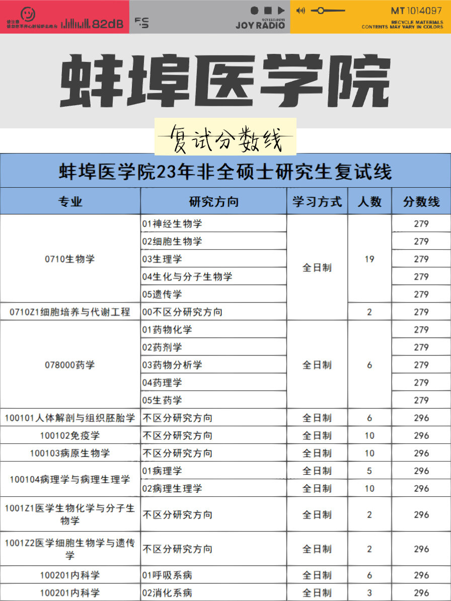 蚌埠醫(yī)科大學(xué)考研難度怎么樣？復(fù)試刷人厲害嗎？-圖1