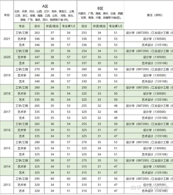 長(zhǎng)春師范大學(xué)考研難度怎么樣？復(fù)試通過(guò)率？-圖1