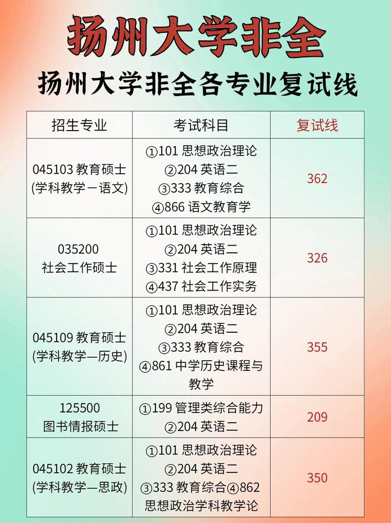 揚(yáng)州大學(xué)考研難度怎么樣？復(fù)試刷人厲害嗎？-圖1