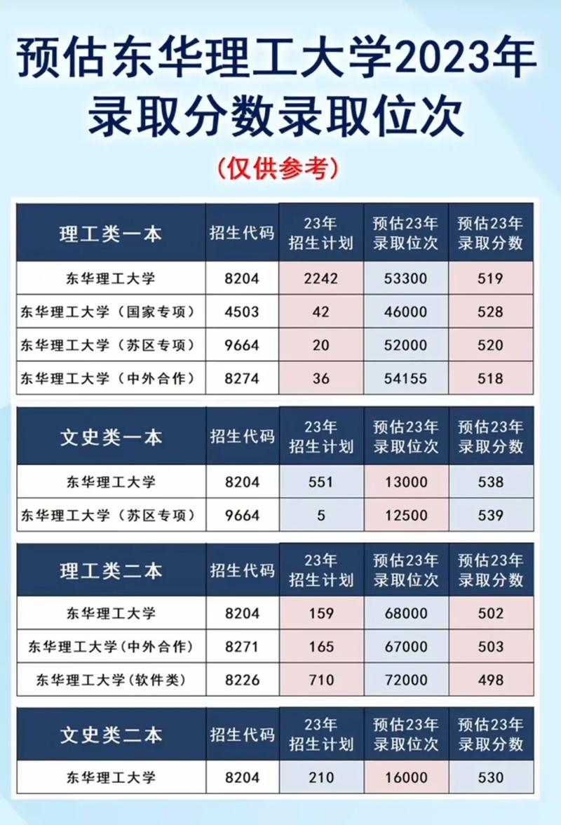 東華理工大學(xué)考研好不好考？復(fù)試刷人嚴(yán)重？-圖1