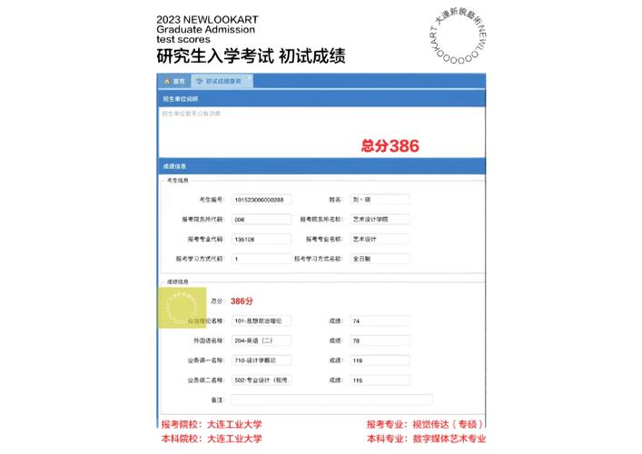 大連工業(yè)大學(xué)考研好考嗎？復(fù)試通過率？-圖1