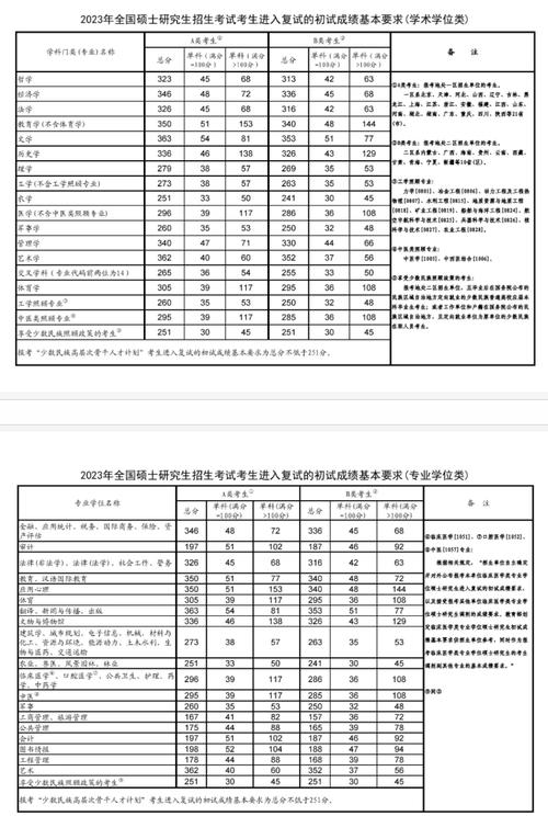 河北金融學(xué)院考研好考嗎？復(fù)試刷人厲害嗎？-圖1