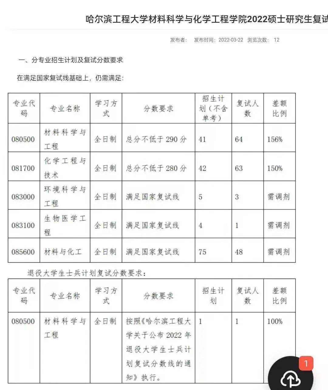 白城師范學(xué)院考研難度怎么樣？復(fù)試通過率？-圖1