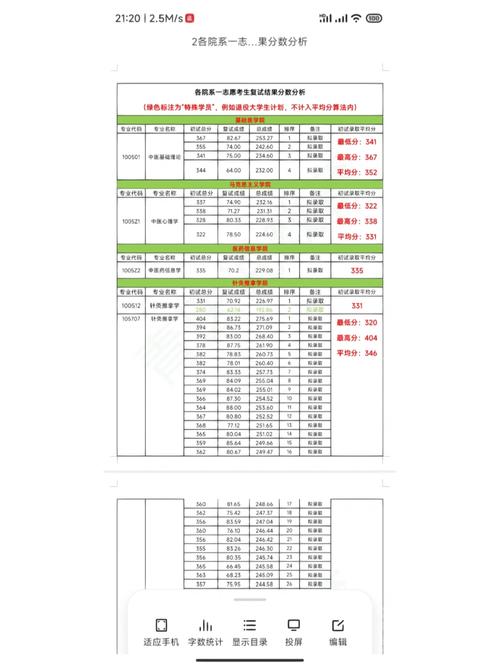 長春中醫(yī)藥大學(xué)考研難度怎么樣？復(fù)試通過率？-圖1