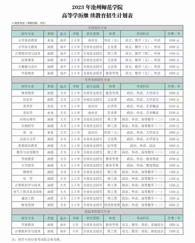 滄州師范學院考研好考嗎？復試刷人厲害嗎？-圖1