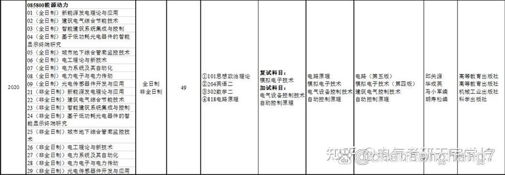 吉林建筑大學(xué)考研難度怎么樣？復(fù)試通過(guò)率？-圖1