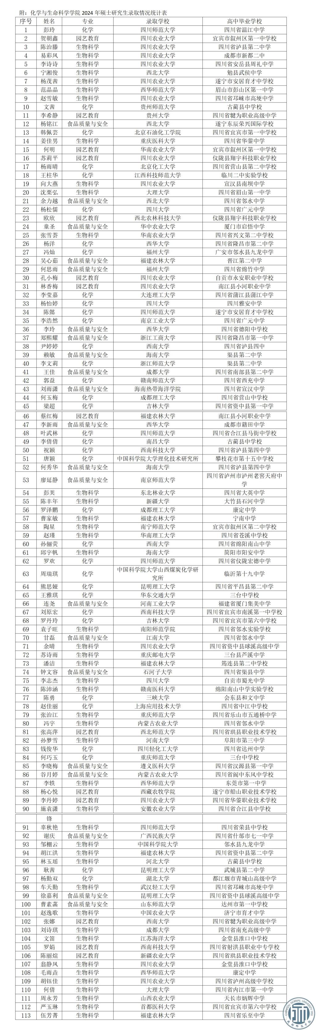 閩江學(xué)院考研好不好考？復(fù)試刷人嚴(yán)重嗎？-圖1