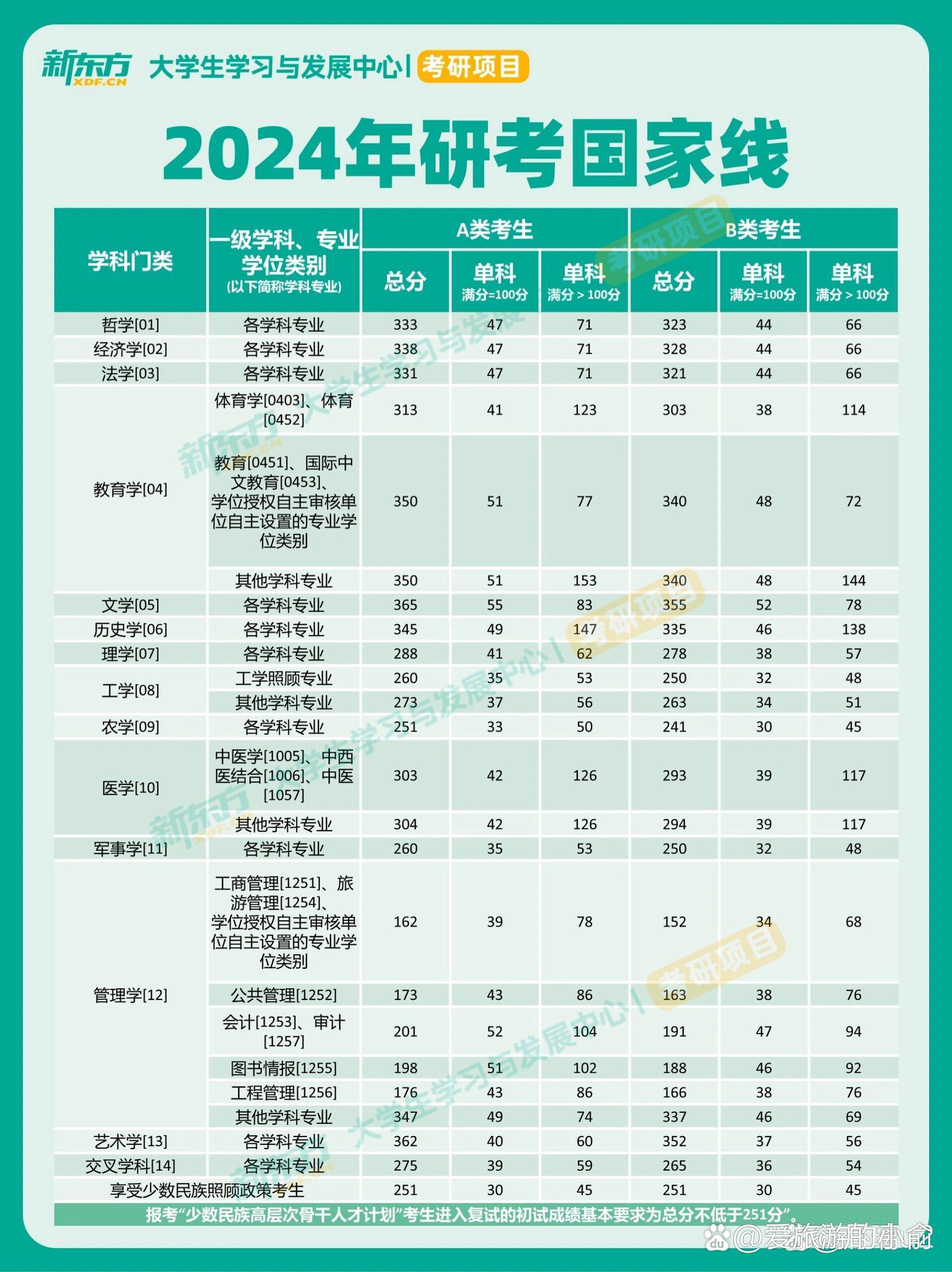 上饒師范學(xué)院考研好不好考？復(fù)試刷人嚴(yán)重嗎？-圖1