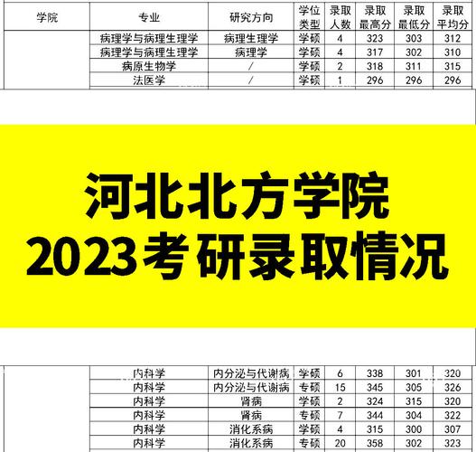 河北北方學(xué)院考研好考嗎？復(fù)試刷人厲害嗎？-圖1