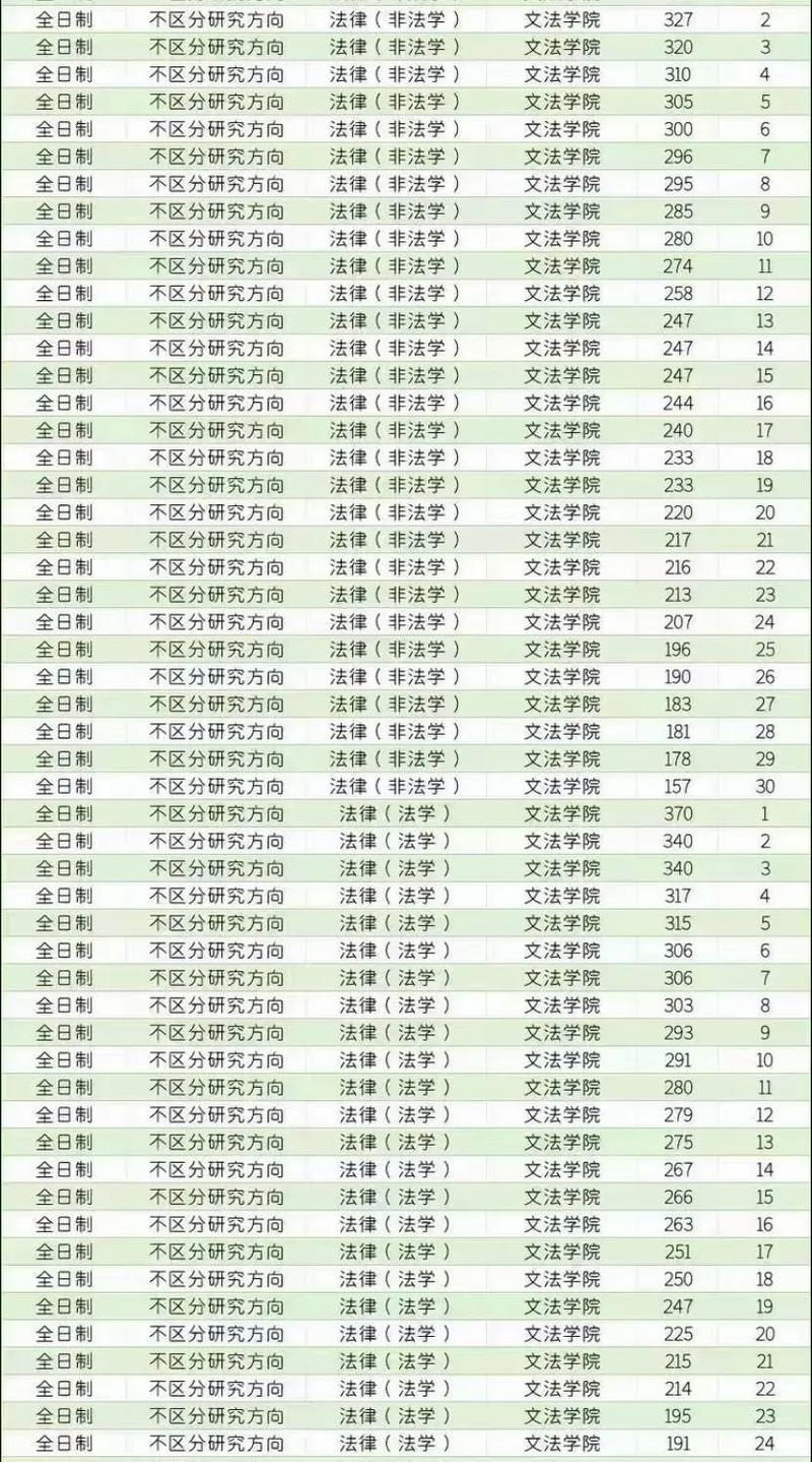 河北科技大學考研好考嗎？復試刷人厲害嗎？-圖1