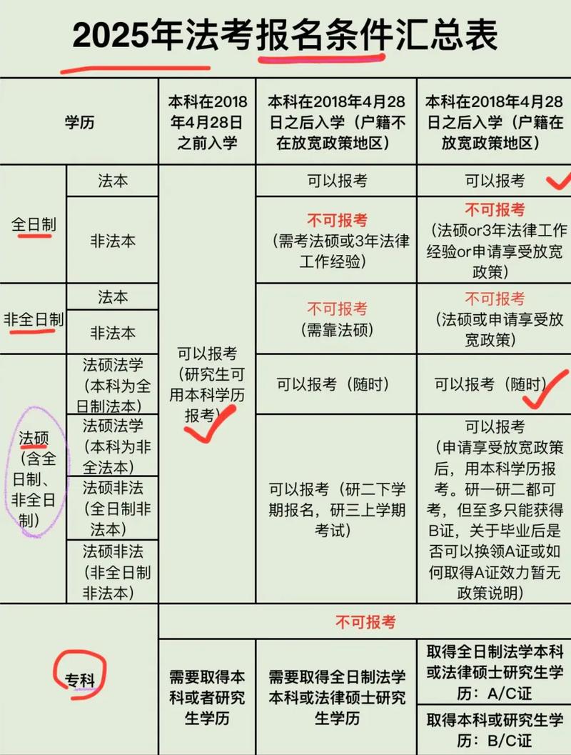法律a證報(bào)考條件 非法本可以考a證嗎-圖1