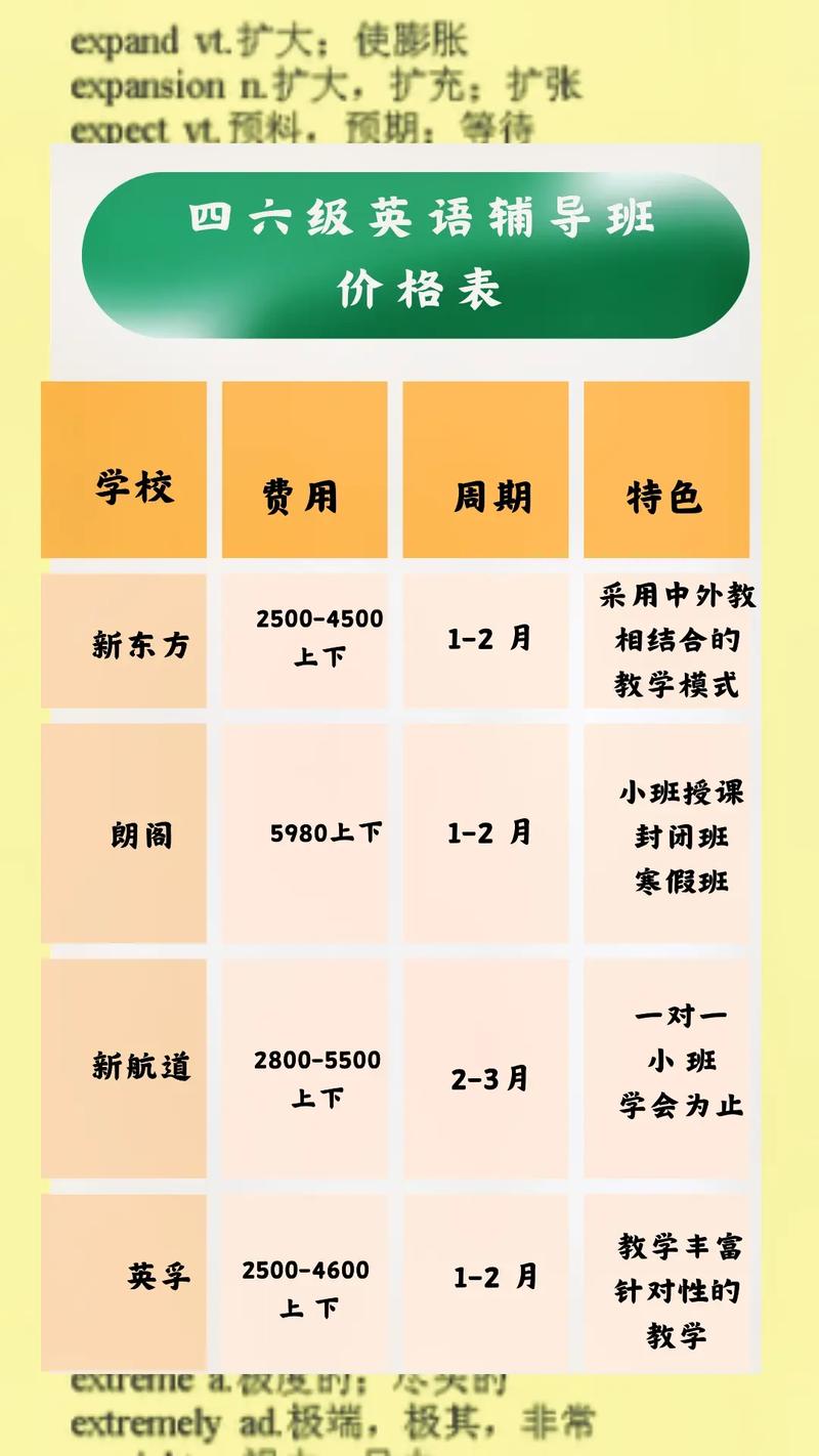 六級培訓(xùn)多少錢-圖1