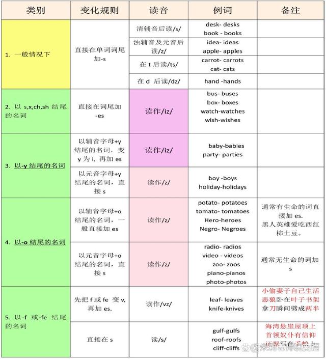 名詞修飾名詞的規(guī)則-圖1