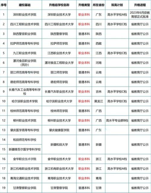 開(kāi)設(shè)?？频谋究圃盒?圖1