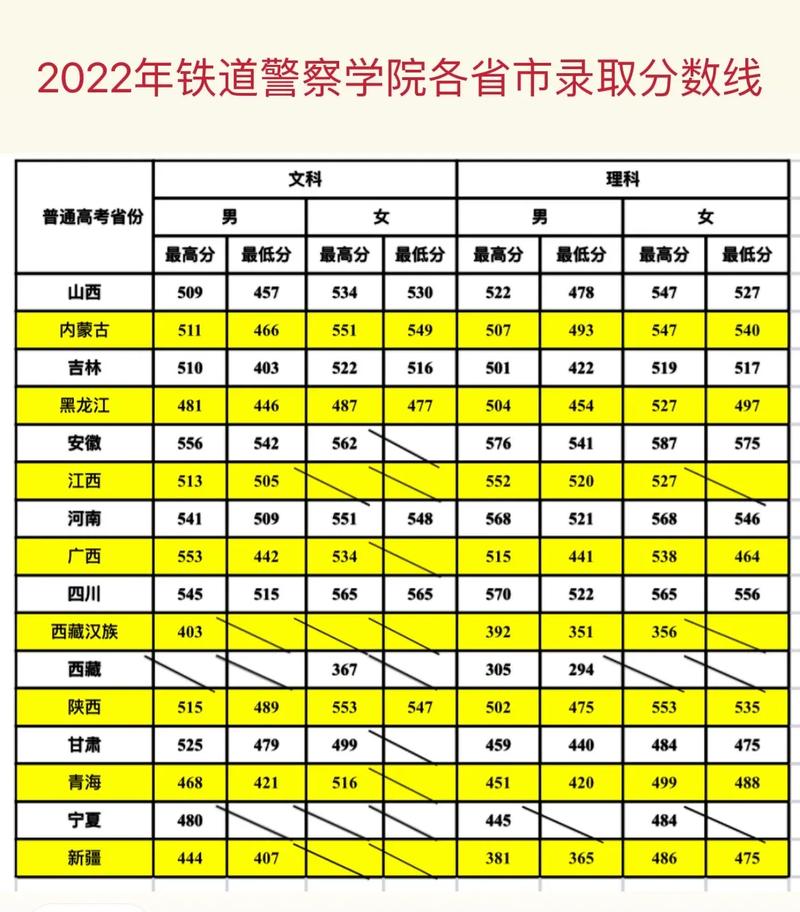 鐵道警察學(xué)院分?jǐn)?shù)線-圖1