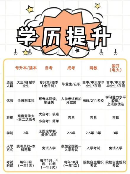 提升學歷的正規(guī)平臺-圖1