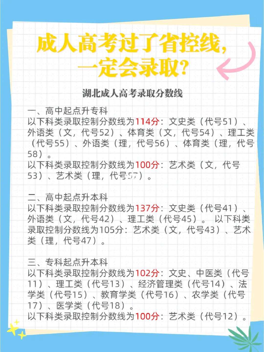省控線過(guò)了能錄取嗎-圖1