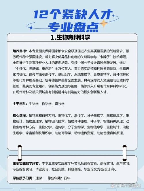最緊缺的15個專業(yè)-圖1