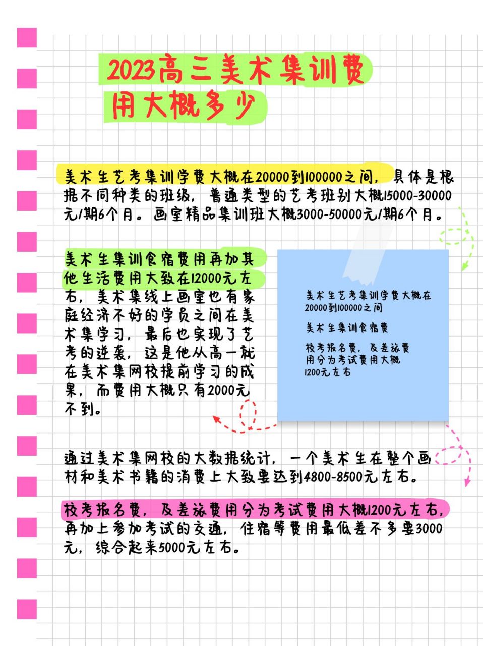 2024年美術(shù)生高三集訓(xùn)費用-圖1