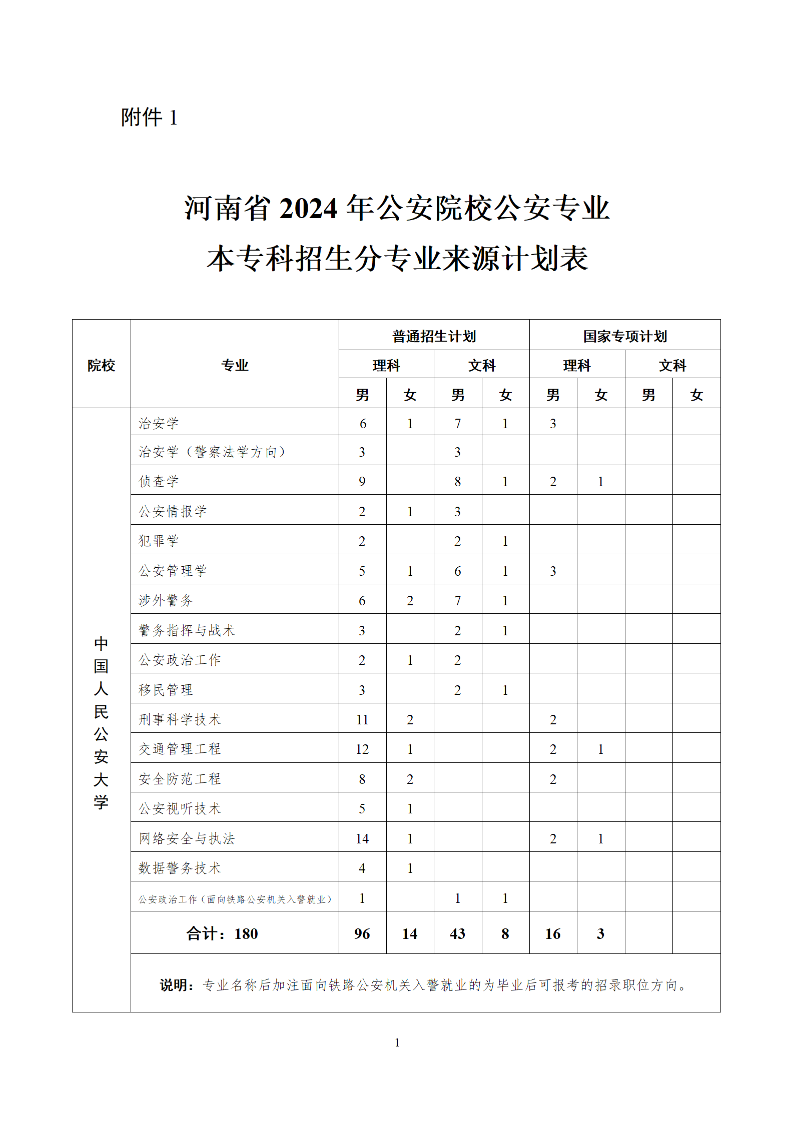 河南警察學(xué)院?？?圖1