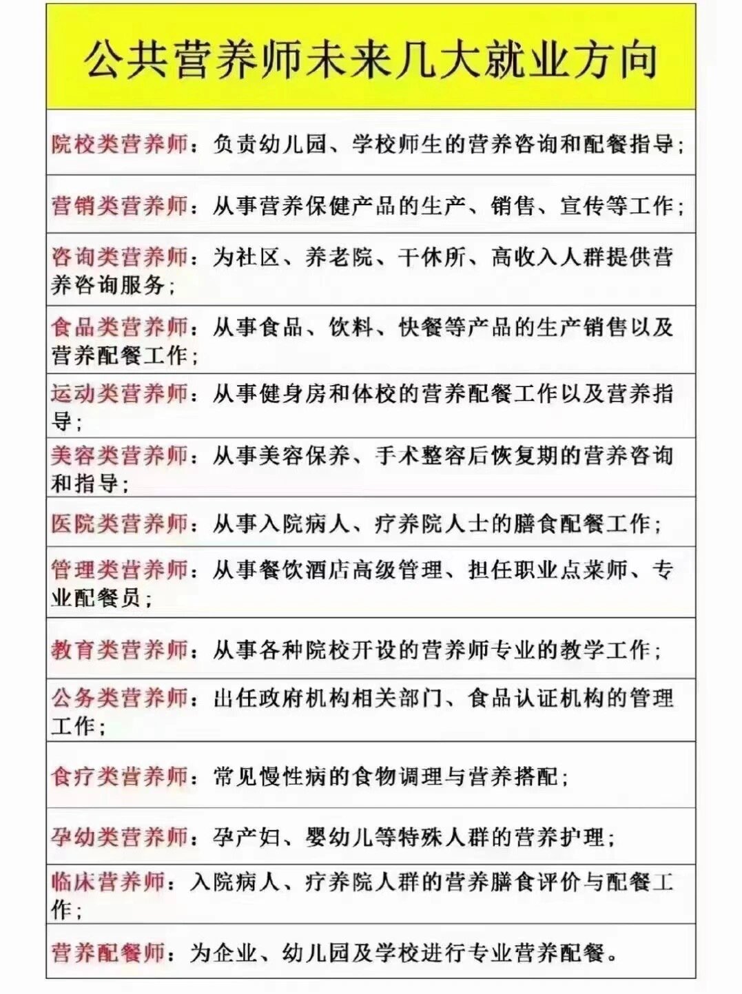 營(yíng)養(yǎng)師就業(yè)情況-圖1