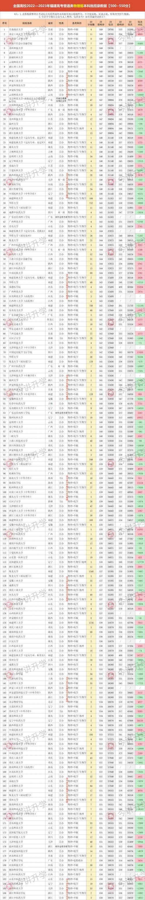 351分可以上什么大學(xué)-圖1