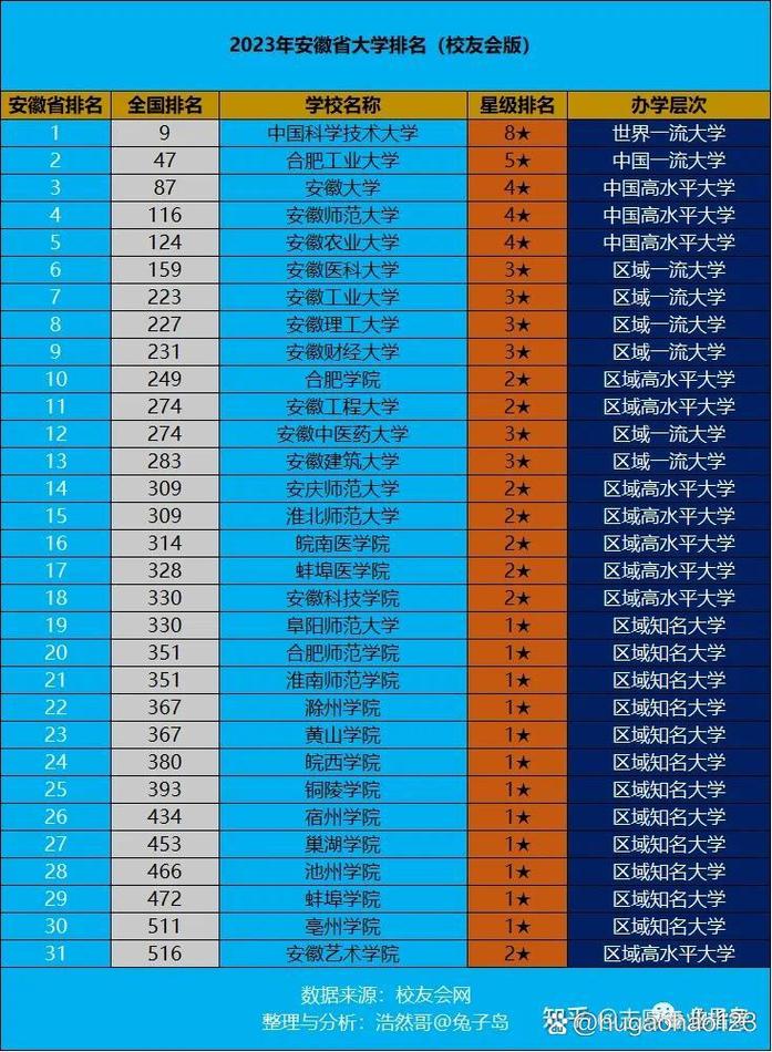 安徽理工大學(xué)和安徽工程大學(xué)哪個(gè)好-圖1