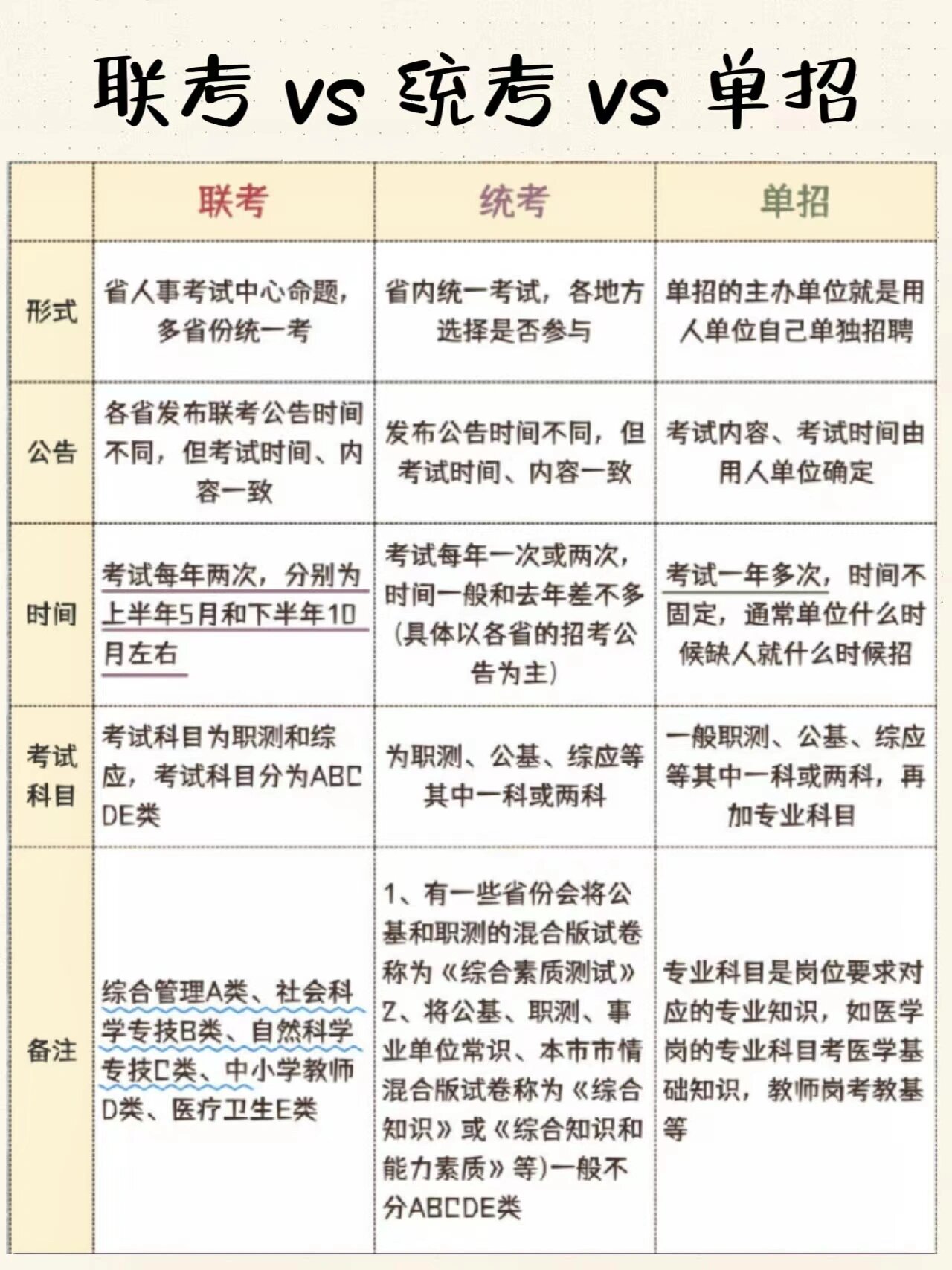 聯考和統(tǒng)考的區(qū)別-圖1
