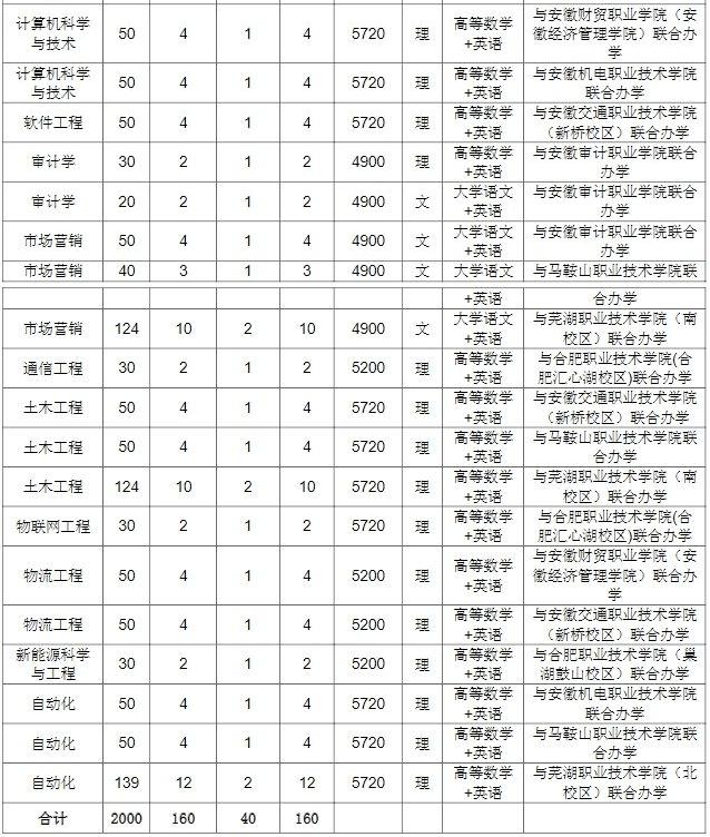 安徽工業(yè)大學專科-圖1