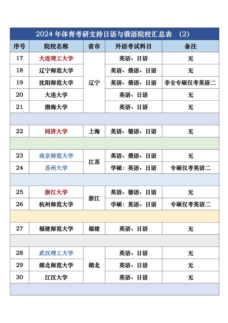 支持俄語考研的學(xué)校-圖1