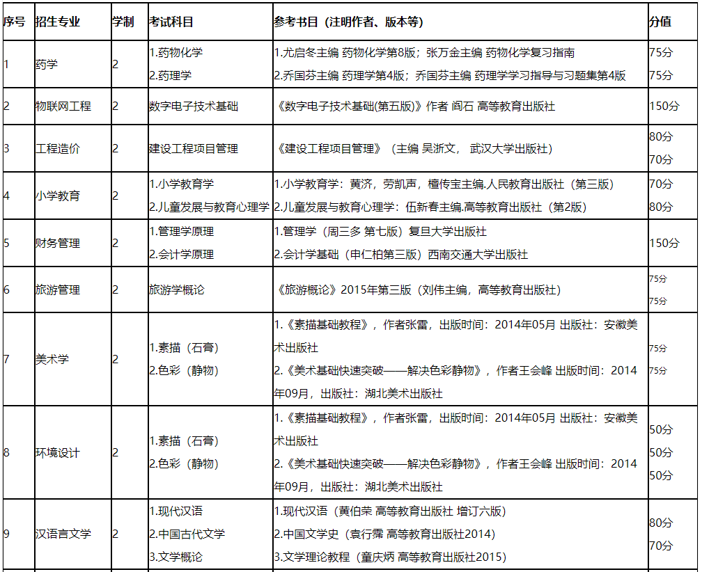 凱里學(xué)院是一本還是二本-圖1