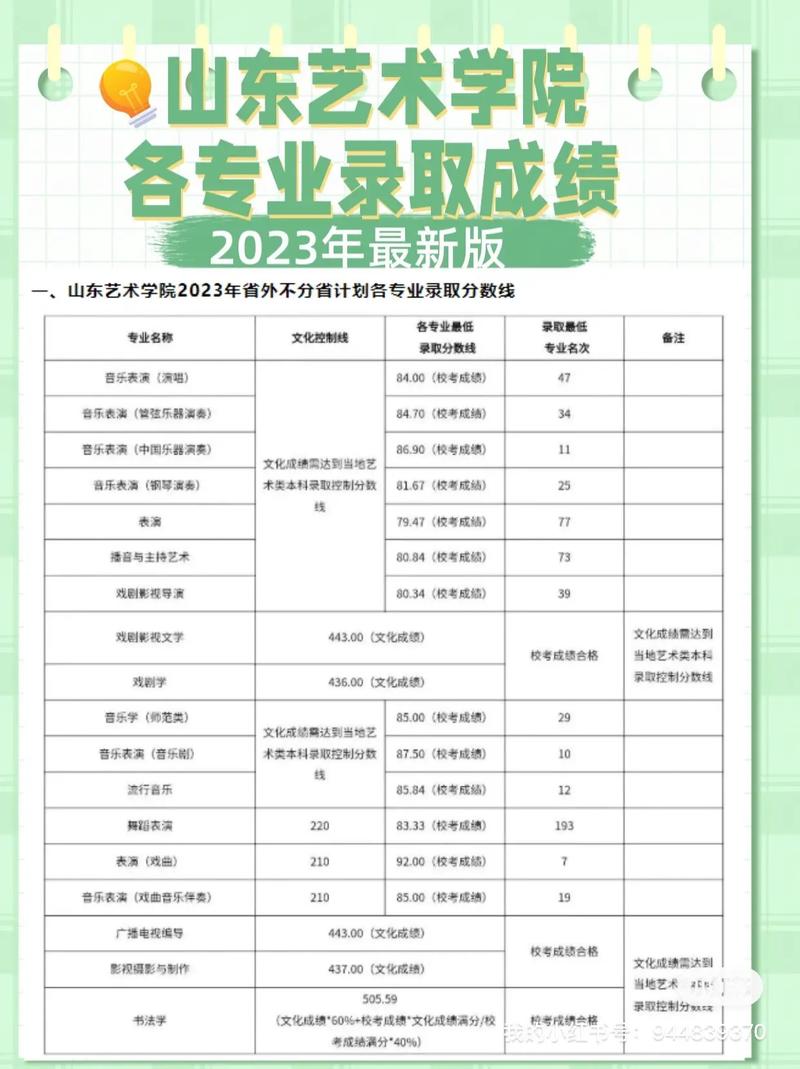 山東美術?？茖W校排名及分數(shù)線-圖1