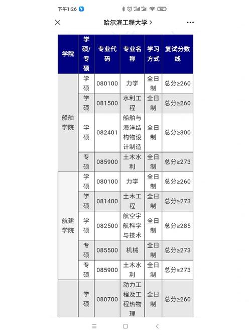 哈爾濱工程大學(xué)研究生好考嗎-圖1