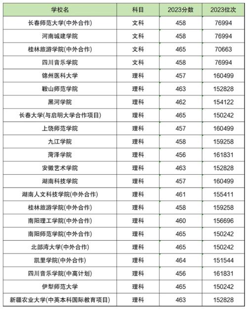 高考160分能上的?？?圖1