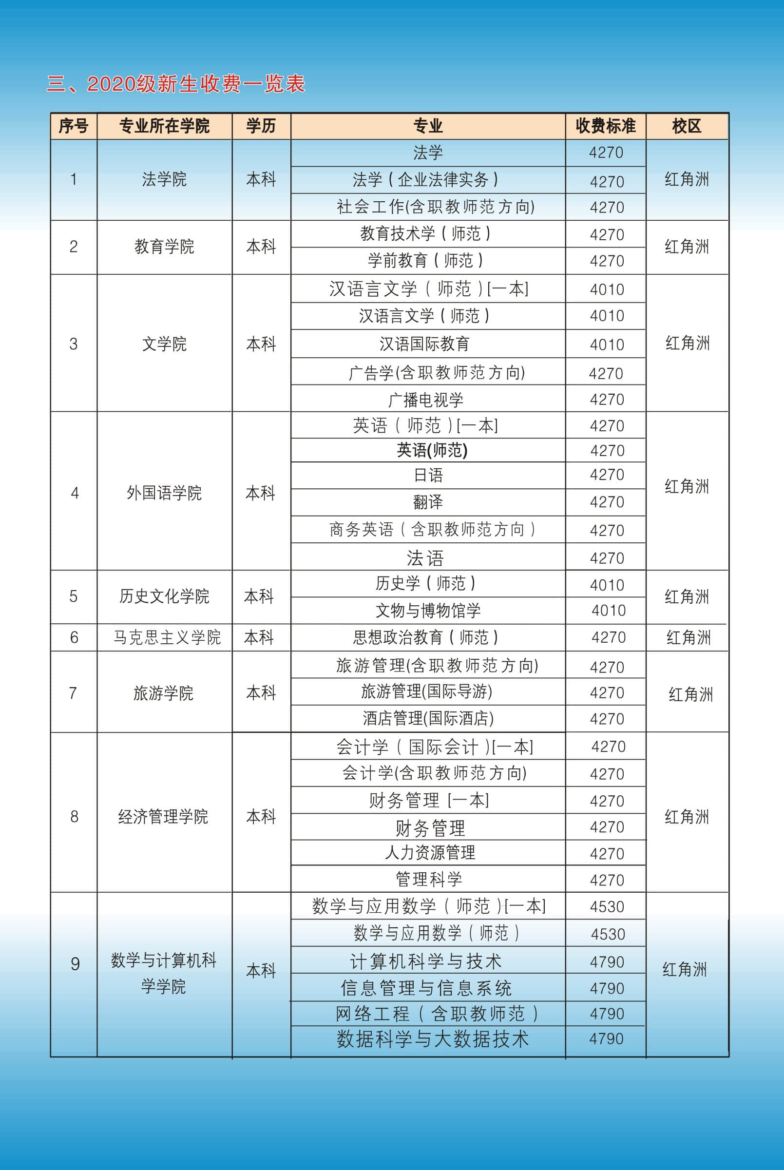 江西師范大學(xué)科技學(xué)院學(xué)費(fèi)-圖1
