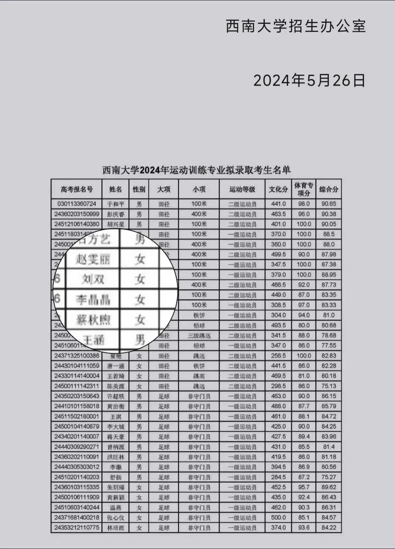 西南大學(xué)體育單招成績(jī)-圖1