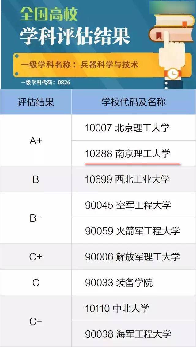 南京理工大學(xué)兵器類(lèi)專(zhuān)業(yè)就業(yè)前景-圖1
