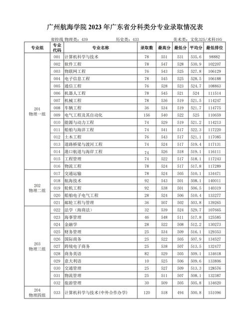 廣州交通大學(xué)有什么專業(yè)-圖1