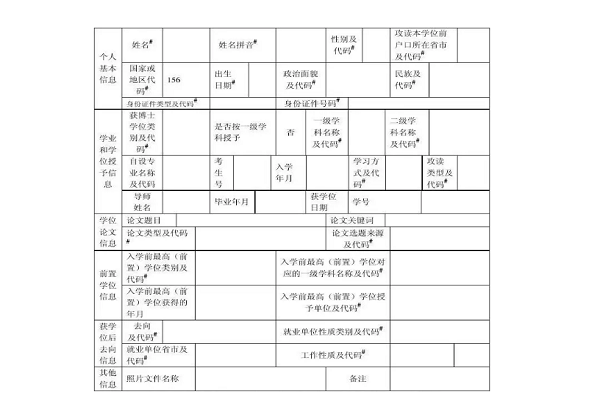 最高學(xué)位怎么填寫-圖1
