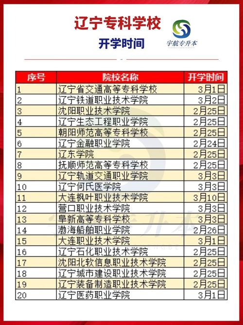遼寧財貿(mào)學院是幾本-圖1