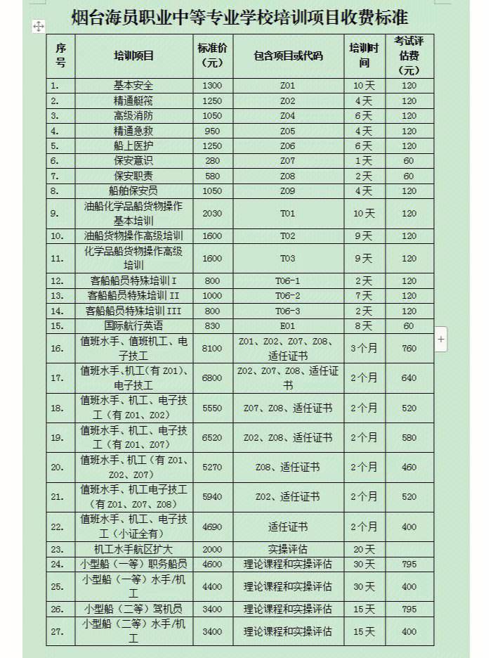 正規(guī)海員培訓(xùn)需多少錢-圖1