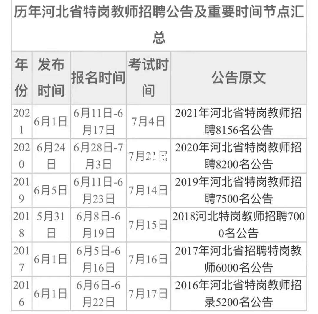 特崗考試時(shí)間-圖1