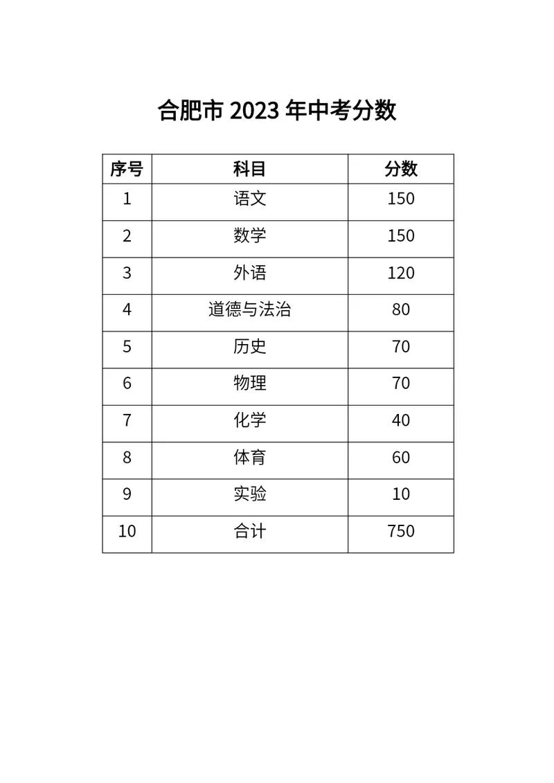 安徽中考英語(yǔ)滿分多少分-圖1