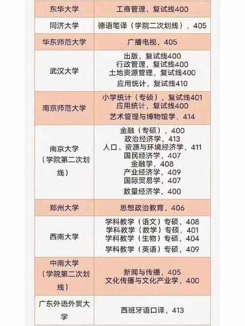 初中370分能上什么學(xué)校-圖1